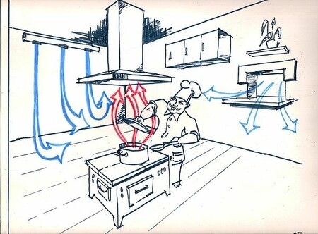 Вентиляция