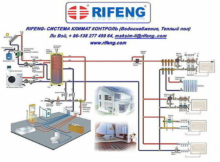 RIFENG Система климат контроль