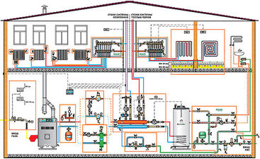 Автономная система отопления под ключ с документами. — Сион-Сервис Автономная система отопления под ключ с документами. — Сион-Сервис