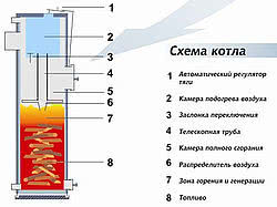 Котел STROPUVA S20 на дровах, древесных отходах.