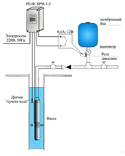 Блок автоматики погружного насоса