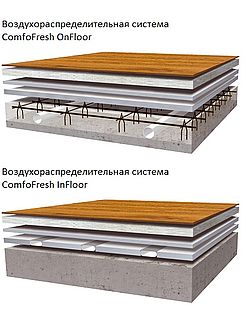 Zehnder ComfoFresh - система распределения воздуха