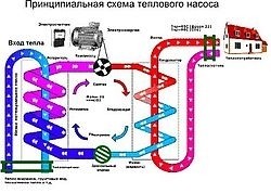 Тепловые насосы в Одессе. Тепловые насосы в Одессе.